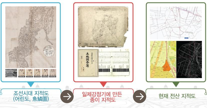 조선시대 지적도 어린도에서 일제강점기에 만든 종이 지적도 그다음 현재 전산 지적도로 현대화가 되었습니다.