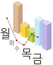 요일별 지연민원 추이 그래프 월,목, 금요일 민원 집중화